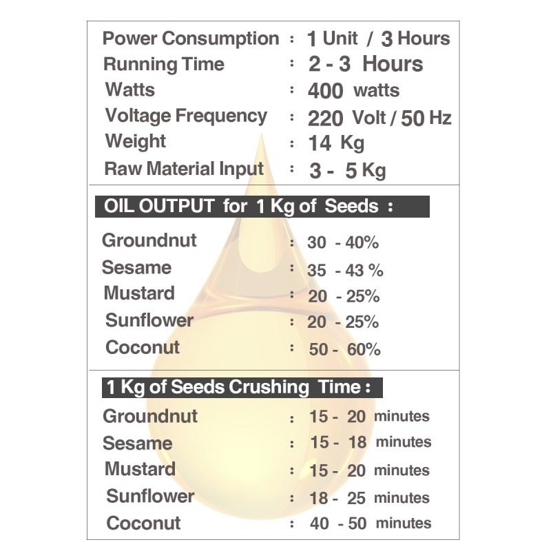 Multi Oil Seeds Press Machine, 3-5kg/hr