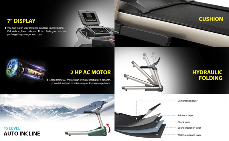 Welcare Wc5888Ac Motorized Treadmill 2Hp Ac Motor 20 Level Incline