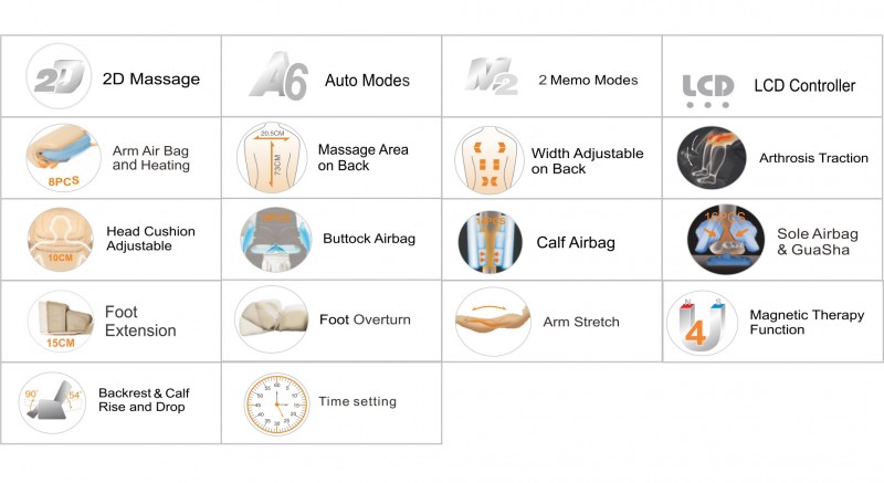 iRelax Body Massager Chair Machine SL-A-151 for Back Muscle Relaxation