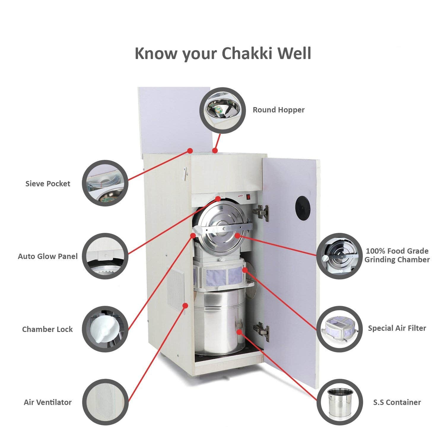 1hp Classic Flourmill With Music 5 Kg. Hopper 7 - 9kg/hr