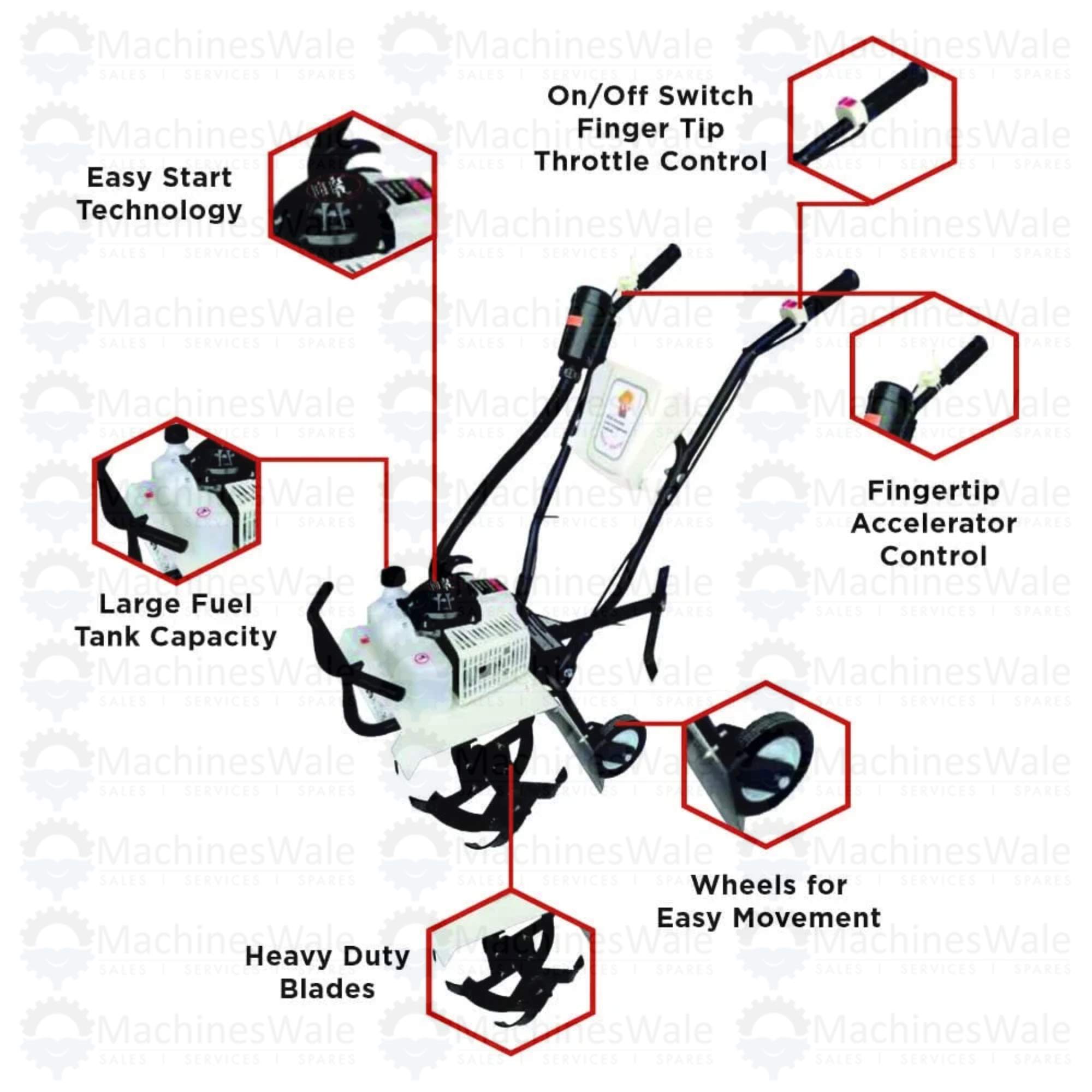 REALLY 3hp 2-Stroke 63cc Mini Power Tiller